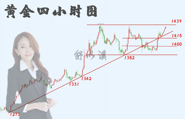 日7.11黄金早.png