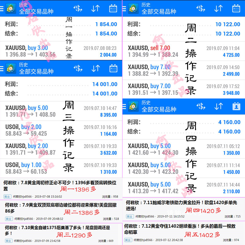 何君欣：7.15黄金周初如期冲高后回落，午后1410多单可进场