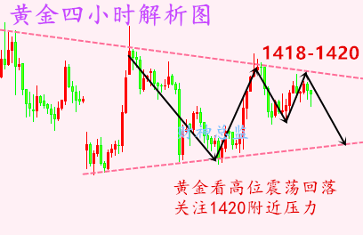黄金四小时.png