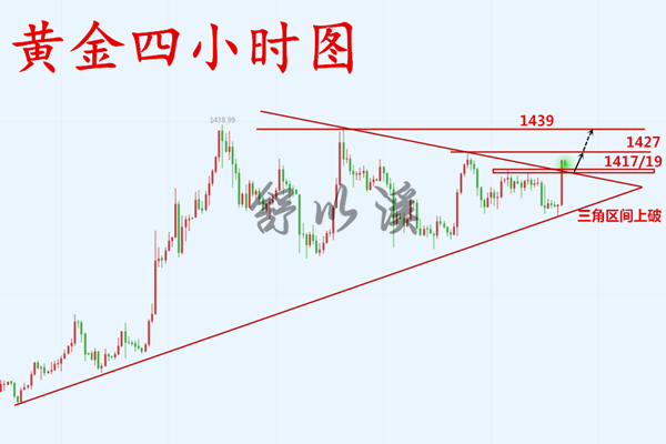 日7.18黄金凌晨.png