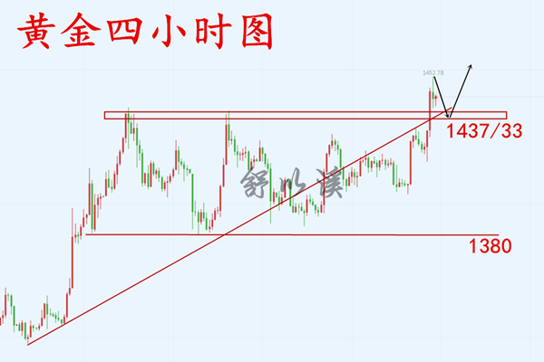 日7.19黄金早.png