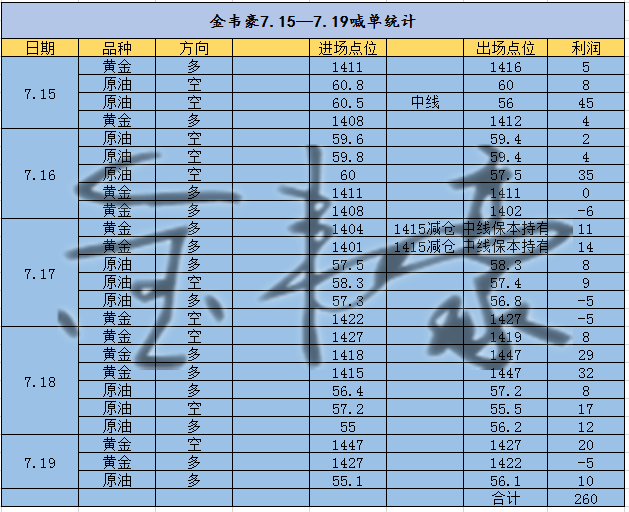 7.20喊单记录_副本.png