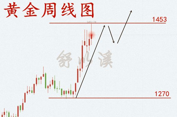 日7.20周线.png