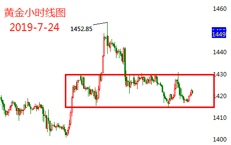 7.24<a target='_blank' href='http://www.dyhjw.com/'>黄金</a>.png