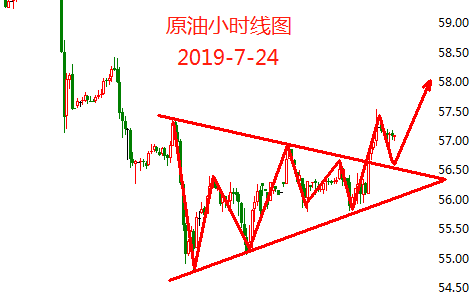 7.24原油.png