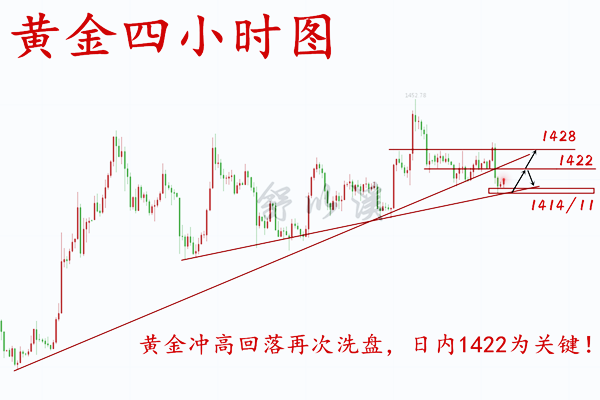 日7.26黄金.png