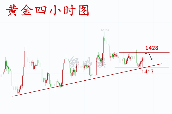 舒以溪：7.27黄金周线收官，尾盘震荡对待！静候数据大周来袭
