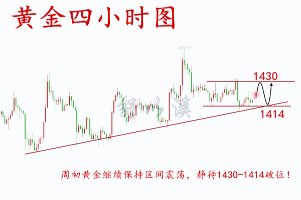 舒以溪：7.30黄金、蓄势待发，大数据临近，最新思路已呈现！