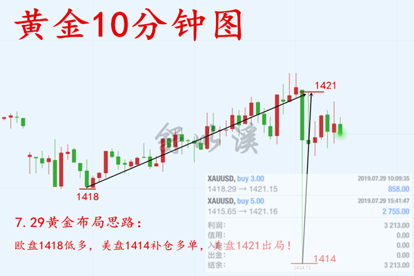 舒以溪：7.30黄金、蓄势待发，大数据临近，最新思路已呈现！