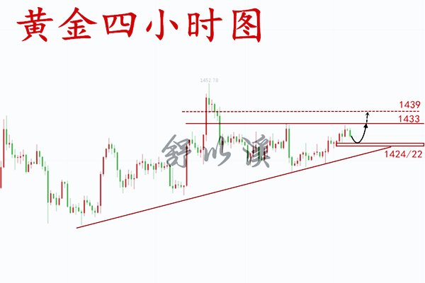 日7.31黄金早.png