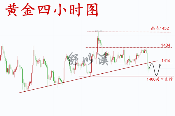 日8.1黄金早.png
