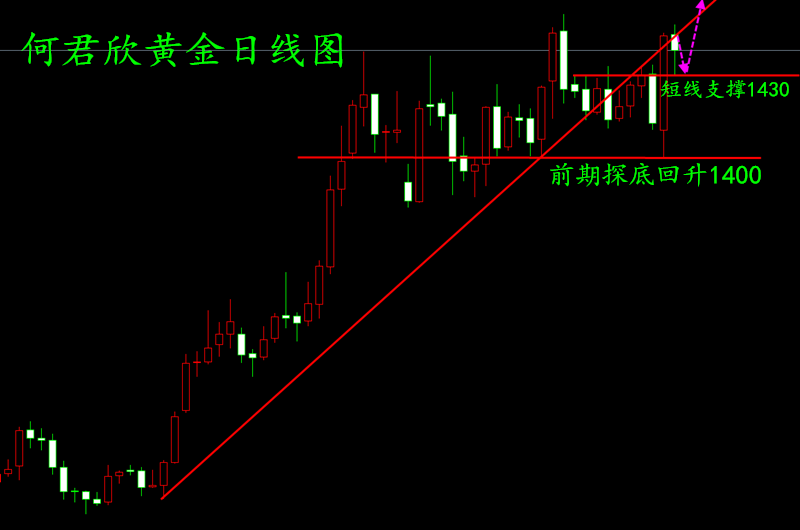 黄金日线图.png