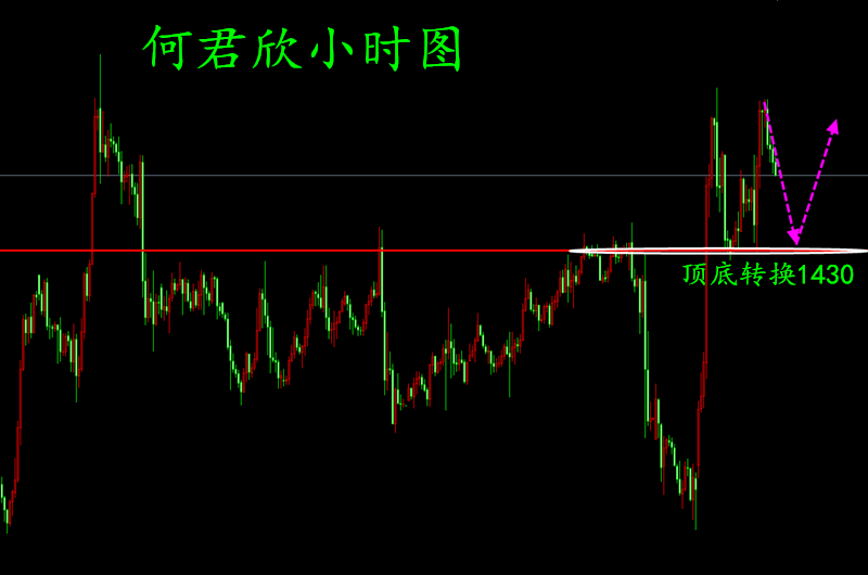 黄金小时图.png