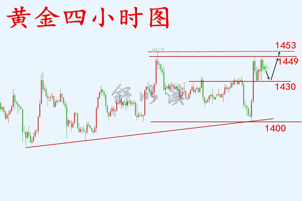 舒以溪：8.3黄金、一抹画布，一支画笔！勾勒下周完美趋势之线