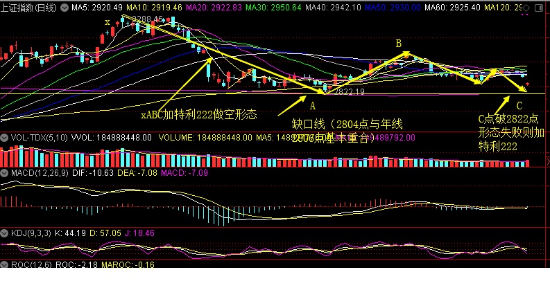 加特利"222"做空形态失败图1.jpg