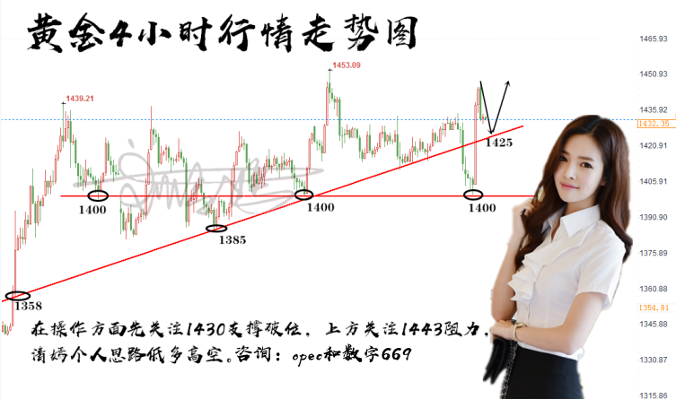 8.4After the unraveling of the non-agricultural mystery, the bullish trend of gold prices and their retreat is an opportunity to go long!424 / author:Liu Qingyan / PostsID:1446332