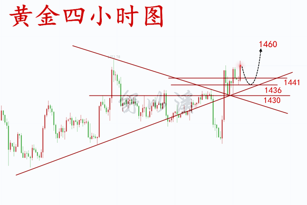 舒以溪：8.5黄金刷新4年新高，多头强势不见顶！日内最新解析