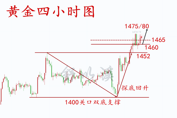 舒以溪：8.7黄金、完美思绪，赠锦绣繁华，人过留名，雁过留声