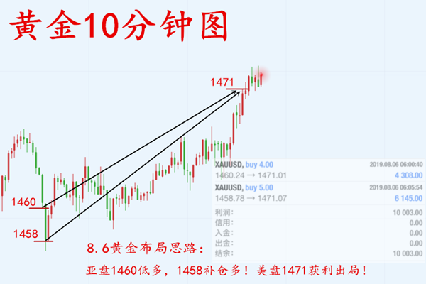 舒以溪：8.7黄金、完美思绪，赠锦绣繁华，人过留名，雁过留声