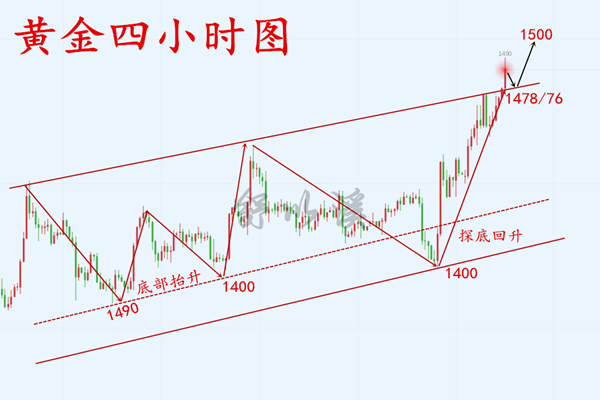 日8.7黄金早.png