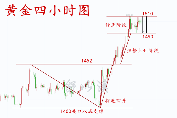 日8.9黄金早.png