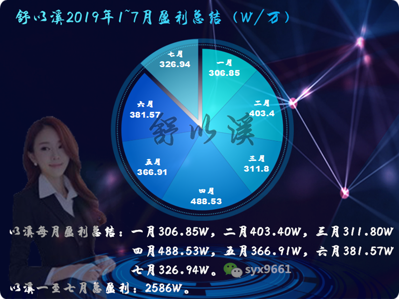 总1-7月隐藏广告.png