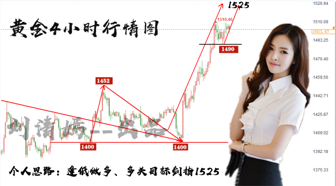 Liu Qingyan8.13是什么原因：让你在黄金市场屡屡受挫、停滞不前？316 / author:Liu Qingyan / PostsID:1453561