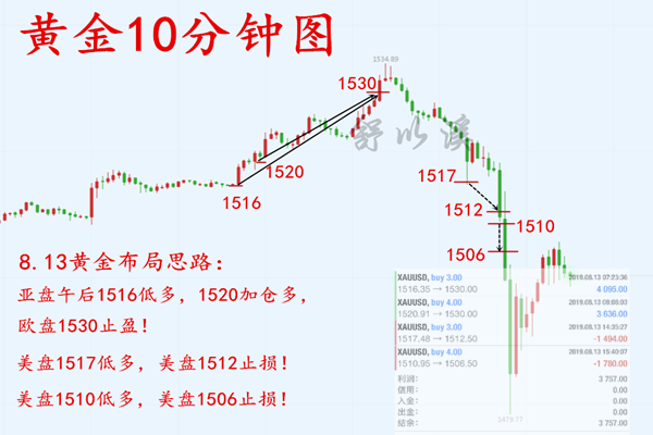舒以溪：8.14黄金、上至碧落下至黄泉！迷茫？思路、授业解惑