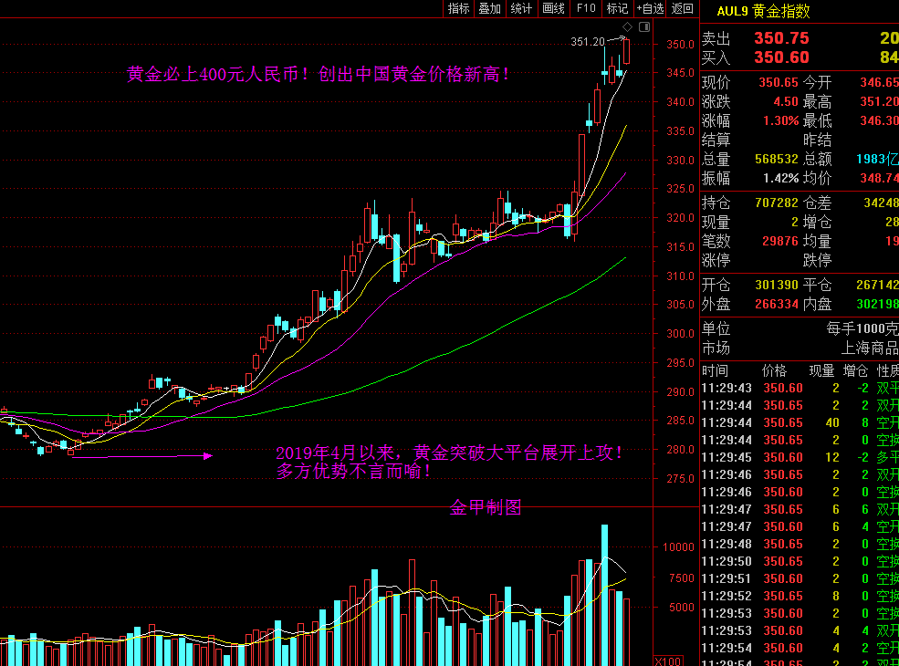 1565787712584398.png 黄金指数最近.png