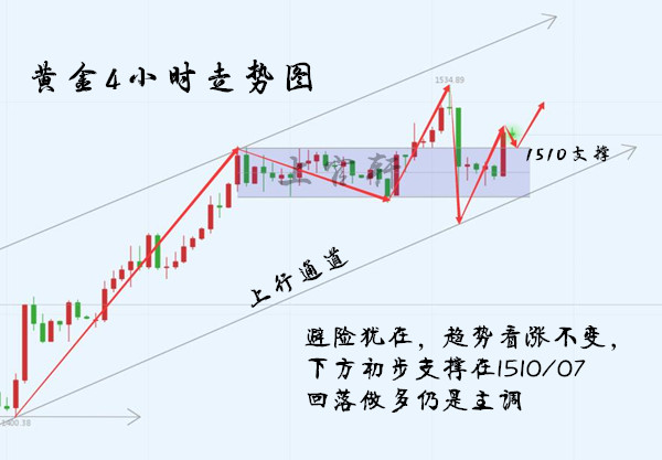 上官轩：8.15​黄金投资机会我为你把握，利润靠你自己选择！