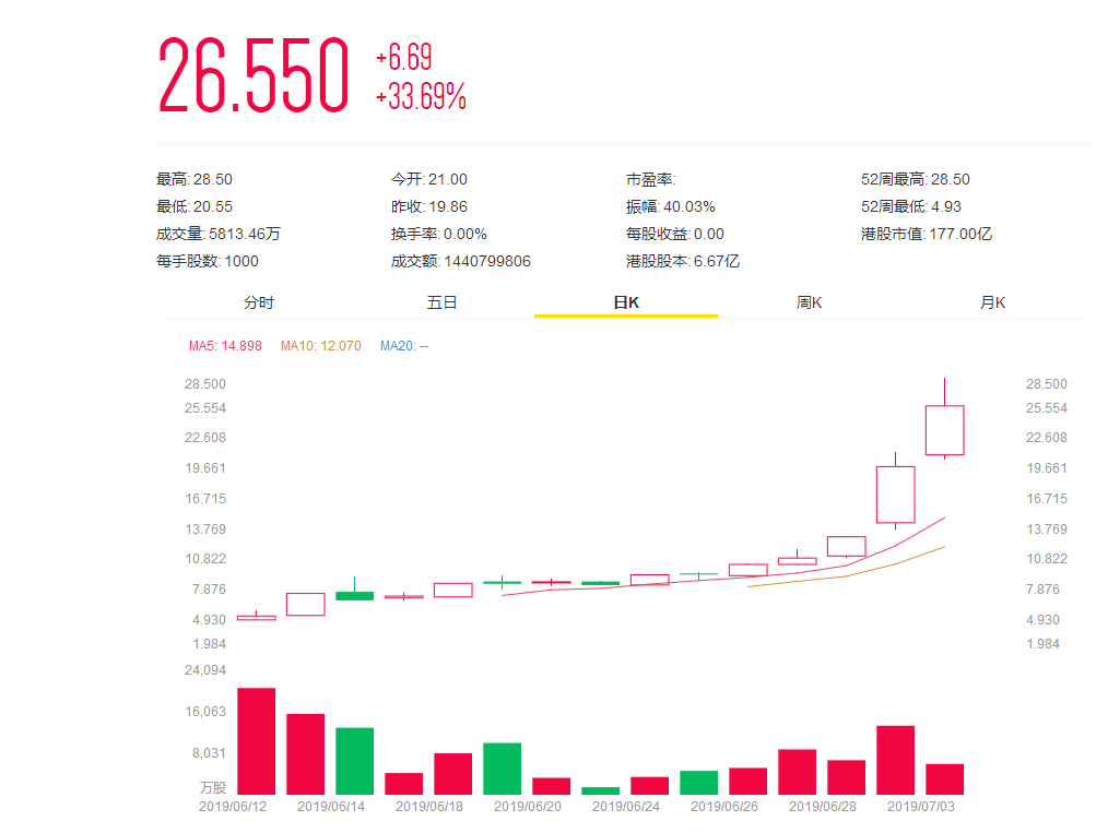 中烟香港股票走势图