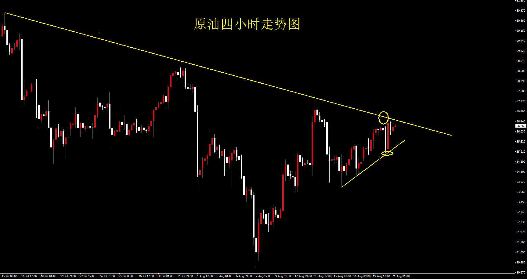 右琅：黄金受阻比例位进行调整，1492