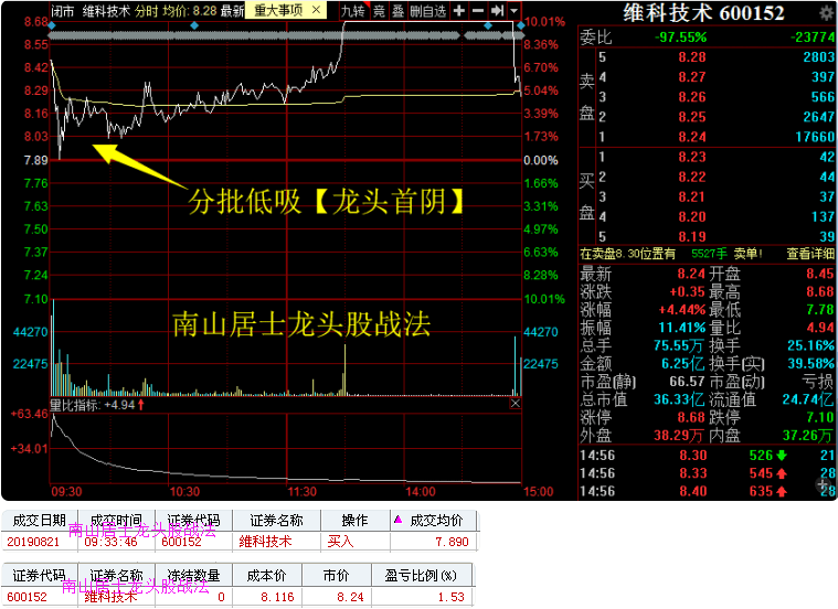 股票 正文 机会方面:维科技术,今天【龙头首阴】明天有【龙头反包】的