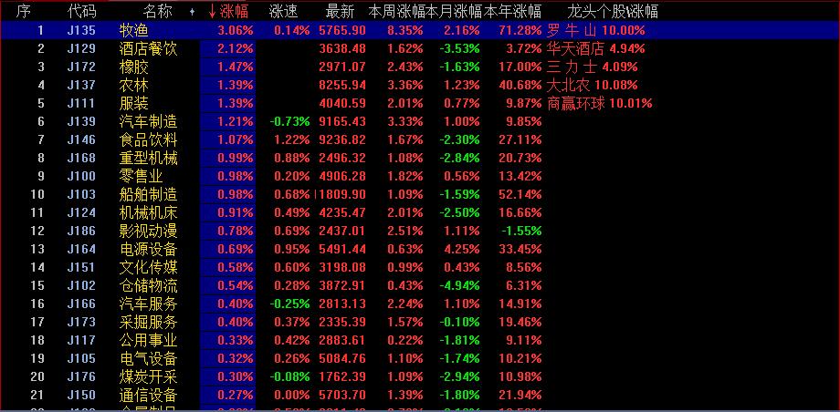 8.28 股票市场今日收盘晚评_中金在线财经号