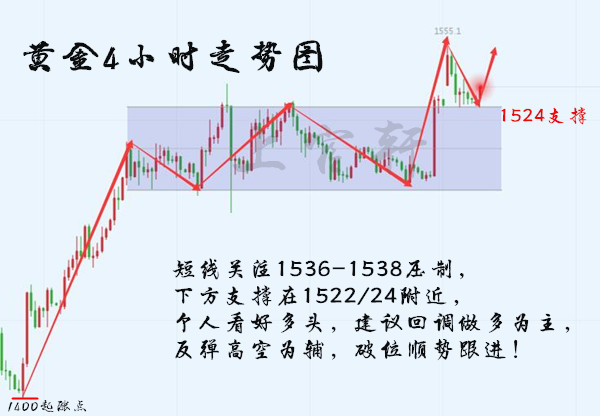 8.27黄金4小时_副本.jpg