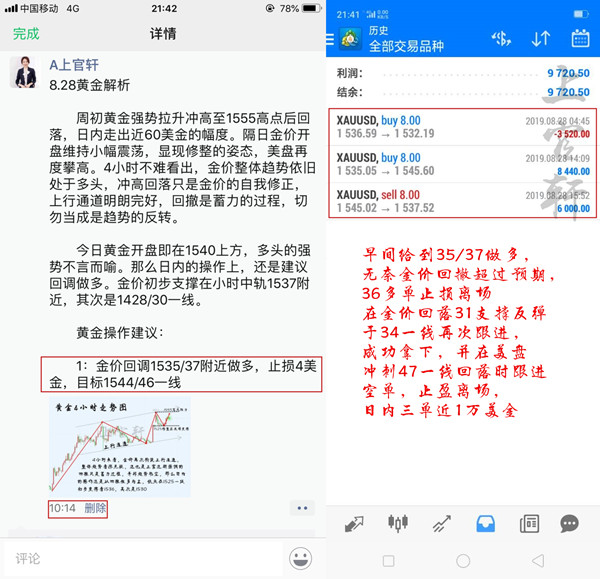 上官轩：8.28黄金精准指导助你多空双杀，回撤35继续多