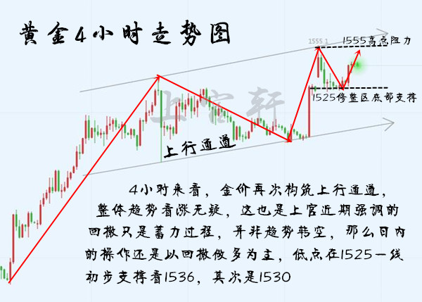 上官轩：8.28黄金精准指导助你多空双杀，回撤35继续多