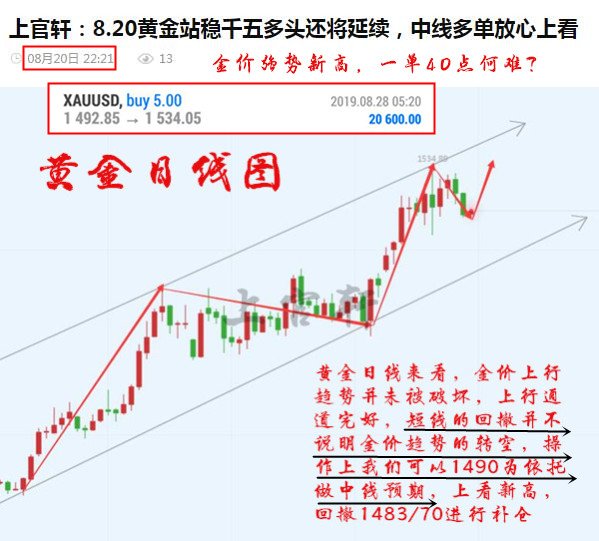 上官轩：8.28黄金精准指导助你多空双杀，回撤35继续多