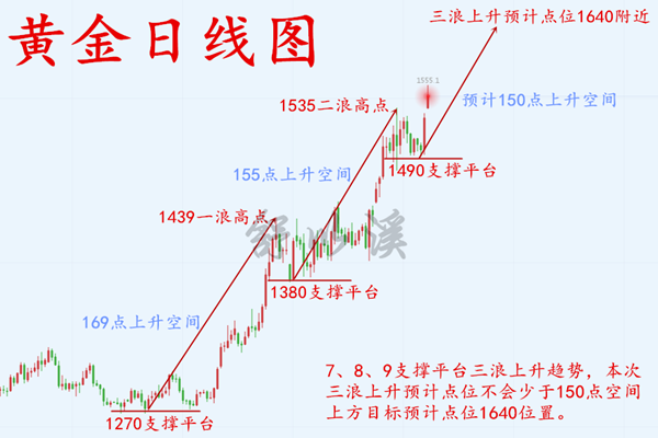 日8月黄金三浪.png