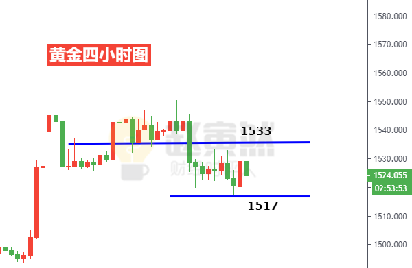 黄金四小时图.png