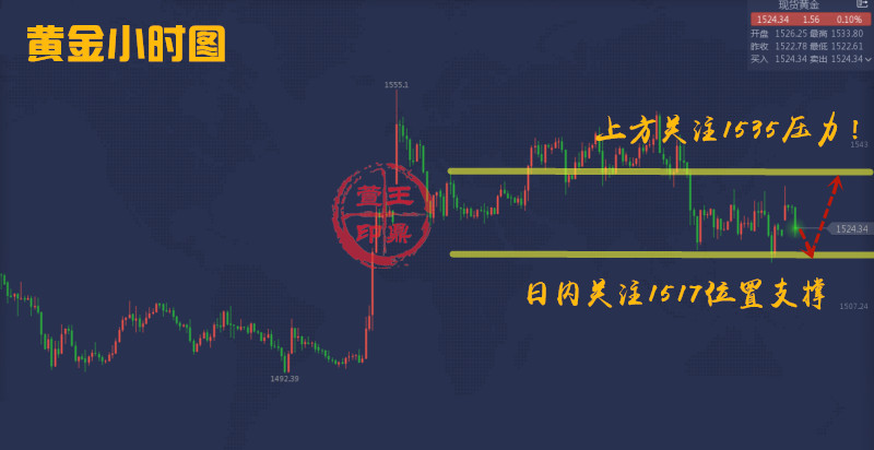 王鼎萱:9.2黄金九月开盘如何布局？金九银十长线布阵将整装待发！851 / author:王鼎萱 / PostsID:1468325