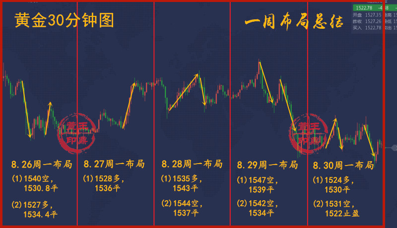 王鼎萱:9.2黄金九月开盘如何布局？金九银十长线布阵将整装待发！360 / author:王鼎萱 / PostsID:1468325