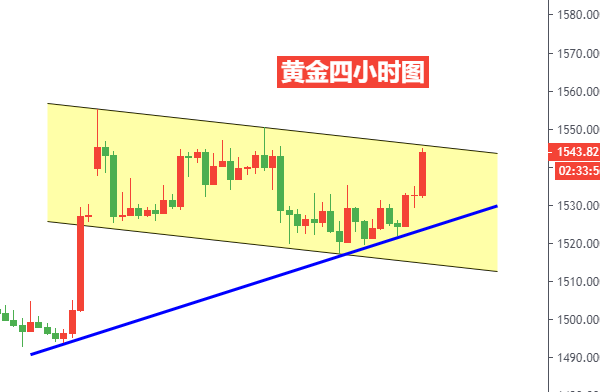 黃金四小時圖.png