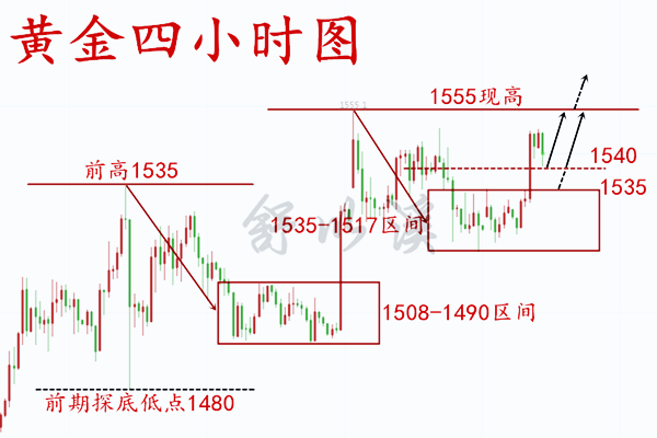 日9.4黄金早.png