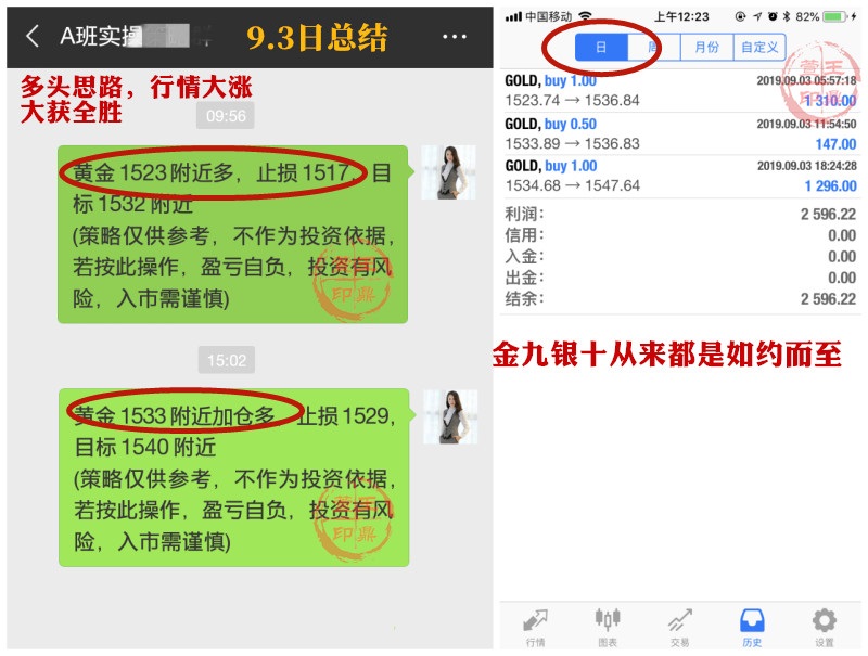 王鼎萱:9.4黄金大涨后谨慎追多，金九银十，“稳”字当头！913 / author:王鼎萱 / PostsID:1470186