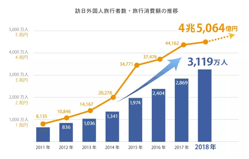 【海外房产】日本大阪跻身2019亚太区投资排名前五