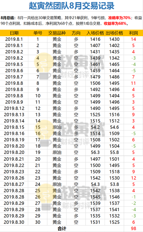8月總盈利.png