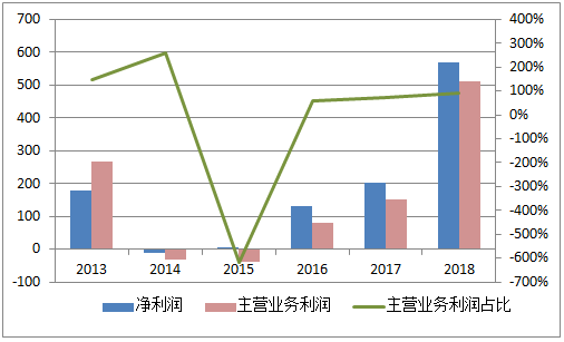 沪电股份财报分析-这是一个高科技公司吗?