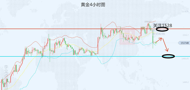 Li Wen Dianjin:9.6鲍威尔携非农重磅登场，黄金能否重回高点，今日最新行情分析249 / author:Li Wen Dianjin / PostsID:1471805