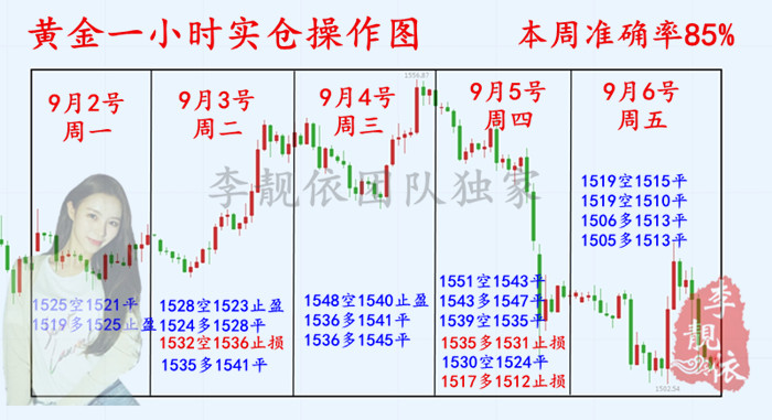 1小时操作图.jpg